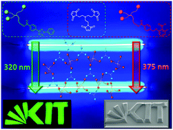 Graphical abstract: Wavelength selective polymer network formation of end-functional star polymers