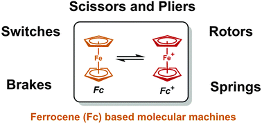 Graphical abstract: Ferrocene-containing non-interlocked molecular machines