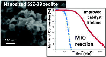 Graphical abstract: Nanocrystalline SSZ-39 zeolite as an efficient catalyst for the methanol-to-olefin (MTO) process