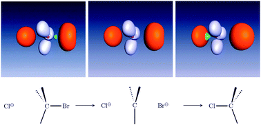 Graphical abstract: Curly arrows meet electron density transfers in chemical reaction mechanisms: from electron localization function (ELF) analysis to valence-shell electron-pair repulsion (VSEPR) inspired interpretation