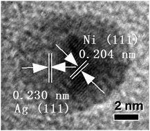Graphical abstract: Surfactant-free nickel–silver core@shell nanoparticles in mesoporous SBA-15 for chemoselective hydrogenation of dimethyl oxalate