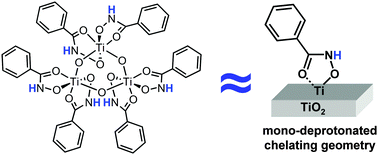 Graphical abstract: Molecular titanium–hydroxamate complexes as models for TiO2 surface binding