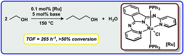 Graphical abstract: Upgrading ethanol to 1-butanol with a homogeneous air-stable ruthenium catalyst