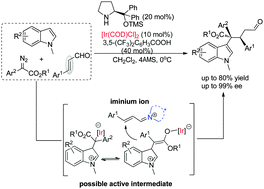 Graphical abstract: An enantioselective three-component reaction of diazoacetates with indoles and enals by iridium/iminium co-catalysis