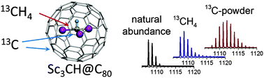 Graphical abstract: Sc3CH@C80: selective 13C enrichment of the central carbon atom