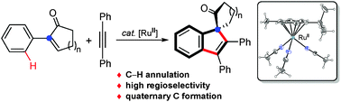 Graphical abstract: An air-stable half-sandwich RuII complex as an efficient catalyst for [3+2] annulation of 2-arylcyclo-2-enones with alkynes