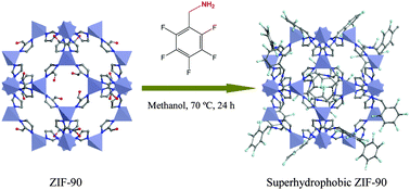 Graphical abstract: A superhydrophobic zeolitic imidazolate framework (ZIF-90) with high steam stability for efficient recovery of bioalcohols