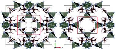 Graphical abstract: Gate-opening effect in ZIF-8: the first experimental proof using inelastic neutron scattering