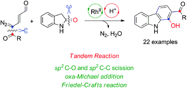 Graphical abstract: An unprecedented benzannulation of oxindoles with enalcarbenoids: a regioselective approach to functionalized carbazoles