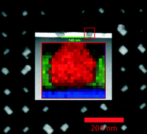 Graphical abstract: Microstructural effects of chemical island templating in patterned matrix-pillar oxide nanocomposites