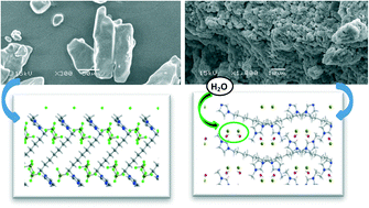 Graphical abstract: Energetic and topological insights into the supramolecular structure of dicationic ionic liquids