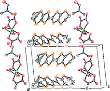 Graphical abstract: Chirality in charge-transfer salts of BEDT-TTF of tris(oxalato)chromate(III)