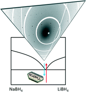 Graphical abstract: Flux-assisted single crystal growth and heteroepitaxy of perovskite-type mixed-metal borohydrides