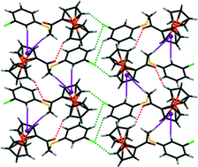 Graphical abstract: Effect of substituents in the molecular and supramolecular architectures of 1-ferrocenyl-2-(aryl)thioethanones