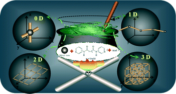 Graphical abstract: Crystal engineering of coordination polymers containing flexible bis-pyridyl-bis-amide ligands