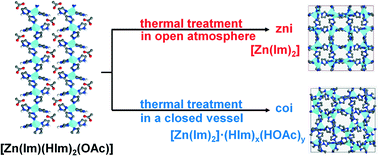 Graphical abstract: A single precursor approach for ZIF synthesis: transformation of a new 1D [Zn(Im)(HIm)2(OAc)] structure to 3D Zn(Im)2 frameworks