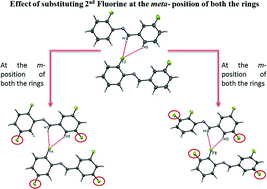 Graphical abstract: A comprehensive understanding of the synthons involving C–H⋯F–C hydrogen bond(s) from structural and computational analyses