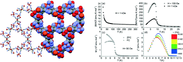 Graphical abstract: The first 3D and trinuclear cyano-bridged FeIII–FeIII(CN)6 complexes: structure and magnetic characterizations