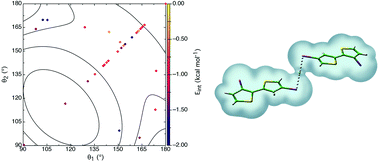 Graphical abstract: The nature of the C–Br⋯Br–C intermolecular interactions found in molecular crystals: a general theoretical-database study