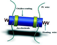 Graphical abstract: Porous corundum-type In2O3 nanoflowers: controllable synthesis, enhanced ethanol-sensing properties and response mechanism