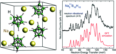 Graphical abstract: The structure of monoclinic Na2B10H10: a combined diffraction, spectroscopy, and theoretical approach