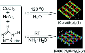 Graphical abstract: Tetrazolate–azido–copper(ii) coordination polymers: tuned synthesis, structure, and magnetic properties