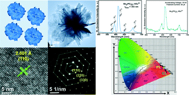 Graphical abstract: Ba3(PO4)2 hierarchical structures: synthesis, growth mechanism and luminescence properties