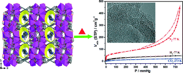 Graphical abstract: An ionothermally synthesized Mg-based coordination polymer as a precursor for preparing porous carbons