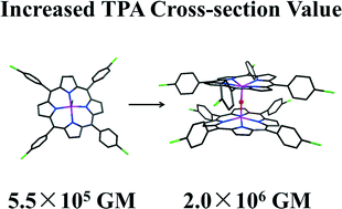 Graphical abstract: Self-assembly and nonlinear optical properties of (μ-oxo)bis[meso-tetrakis(p-bromophenyl-porphyrinato)iron(iii)]