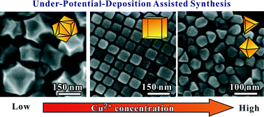Graphical abstract: Cu2+ underpotential-deposition assisted synthesis of Au and Au–Pd alloy nanocrystals with systematic shape evolution