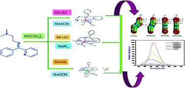 Graphical abstract: Exploration of CH⋯π interactions involving the π-system of pseudohalide coligands in metal complexes of a Schiff-base ligand