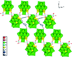 Graphical abstract: 1,4-Bis(imidazole)butane ligand and strontium(ii) directed 1-D chains based on basket-type molybdophosphates and transition metal (TM) linkers
