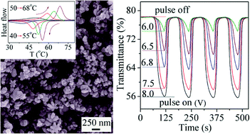 Graphical abstract: Star-shaped VO2 (M) nanoparticle films with high thermochromic performance