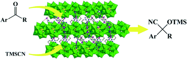 Graphical abstract: A novel silver(i)-Keggin-polyoxometalate inorganic–organic hybrid: a Lewis acid catalyst for cyanosilylation reaction