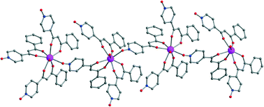 Graphical abstract: Construction and theoretical study of a new Dy-β-diketone chain featuring slow magnetic relaxation