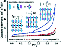Graphical abstract: Modulating the microporosity of cobalt phosphonates via positional isomerism of co-linkers