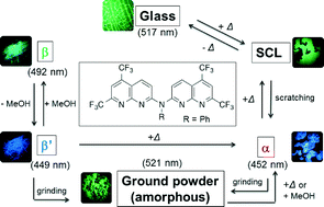 Graphical abstract: Crystalline transformations of dinaphthyridinylamine derivatives with alteration of solid-state emission in response to external stimuli