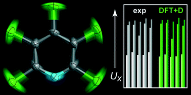 Graphical abstract: Anisotropic displacement parameters from dispersion-corrected DFT methods and their experimental validation by temperature-dependent X-ray diffraction