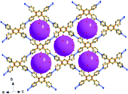 Graphical abstract: Polyanionic clusters embedded in lattice-type hydrogen bonding networks involving in situ bond activation and coupling of organic cations