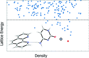 Graphical abstract: Co-crystallisation of cytosine with 1,10-phenanthroline: computational screening and experimental realisation