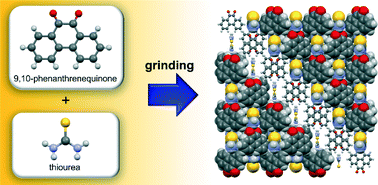 Graphical abstract: Mechanochemical and solution-based cocrystallization of 9,10-phenanthrenequinone and thiourea