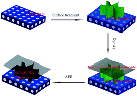 Graphical abstract: Design of mass-controllable NiCo2S4/Ketjen Black nanocomposite electrodes for high performance supercapacitors