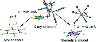Graphical abstract: On the nature of M–CO(lone pair)⋯π(arene) interactions in the solid state of fluorinated oxaphosphirane complexes