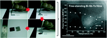 Graphical abstract: Free-standing Bi–Sb–Te films derived from thermal annealing of sputter-deposited Sb2Te3/Bi2Te3 multilayer films for thermoelectric applications