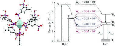 Graphical abstract: Lanthanide diphosphonates based on a V-shaped ligand: syntheses, structures, experimental and theoretical luminescence properties
