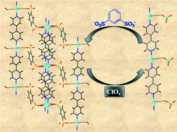 Graphical abstract: Structural diversities in Cu(i) and Ag(i) sulfonate coordination polymers and their anion exchange properties