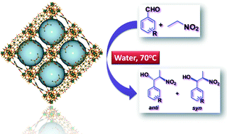 Graphical abstract: Nanoporous lanthanide metal–organic frameworks as efficient heterogeneous catalysts for the Henry reaction