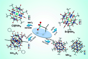 Graphical abstract: Synthesis, crystal structures and magnetic properties of a family of manganese phosphonate clusters with diverse structures