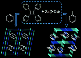 Graphical abstract: Formation of Zn(ii) and Pb(ii) coordination polymers of tetrakis(4-pyridyl)cyclobutane controlled by benzene and toluene
