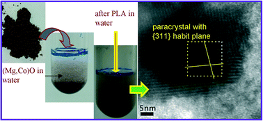 Graphical abstract: (hkl)-Specific defects of MgO–CoO alloy produced by pulsed laser ablation in water